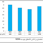 شاد ترین  و غمگین ترین  کشورها و جایگاه افغانستان 